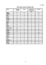 Referāts 'Miežu šķirņu agronomija Valsts Stendes Graudaugu selekcijas institūtā 2007.gada ', 21.