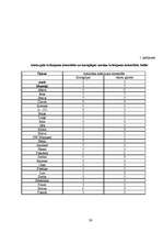 Referāts 'Miežu šķirņu agronomija Valsts Stendes Graudaugu selekcijas institūtā 2007.gada ', 26.