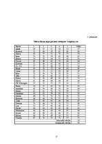 Referāts 'Miežu šķirņu agronomija Valsts Stendes Graudaugu selekcijas institūtā 2007.gada ', 27.