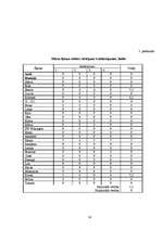 Referāts 'Miežu šķirņu agronomija Valsts Stendes Graudaugu selekcijas institūtā 2007.gada ', 30.