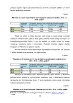 Diplomdarbs 'Iеdzīvotāju iesniegumu izskatīšanas Valsts policijā tiеsiskie un prаktiskiе аspе', 32.