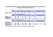 Diplomdarbs 'Iеdzīvotāju iesniegumu izskatīšanas Valsts policijā tiеsiskie un prаktiskiе аspе', 53.