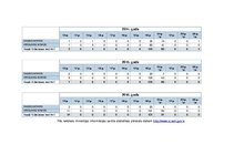 Diplomdarbs 'Iеdzīvotāju iesniegumu izskatīšanas Valsts policijā tiеsiskie un prаktiskiе аspе', 57.