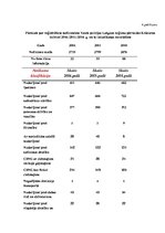 Diplomdarbs 'Iеdzīvotāju iesniegumu izskatīšanas Valsts policijā tiеsiskie un prаktiskiе аspе', 59.