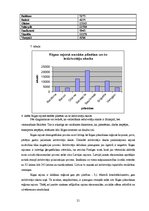 Referāts 'Demogrāfiskā situācija Latvijā un Rīgas rajonā', 21.