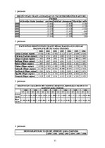 Referāts 'Demogrāfiskā situācija Latvijā un Rīgas rajonā', 31.