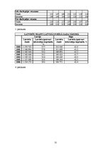 Referāts 'Demogrāfiskā situācija Latvijā un Rīgas rajonā', 32.