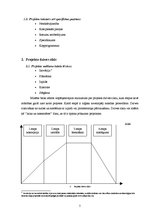 Konspekts 'Projektu vadība', 5.