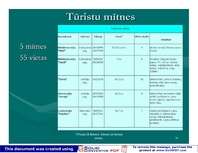 Prezentācija 'Ežezera raksturojums', 15.