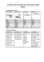 Konspekts 'Ofisu salīdzinājums', 1.