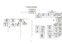 Referāts 'Prakses atskaite AS "Rietumu banka"', 11.