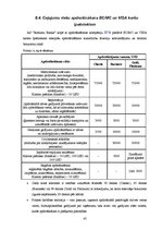 Referāts 'Prakses atskaite AS "Rietumu banka"', 45.