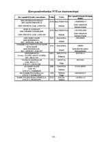 Referāts 'Prakses atskaite AS "Rietumu banka"', 102.