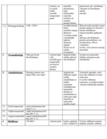 Konspekts 'Tēraudu termiskās apstrādes tehnoloģijas', 4.