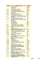 Referāts 'Bauskas pilsētas budžets', 18.