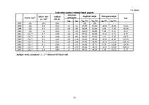 Referāts 'Demogrāfiskā situācija Latvijā', 22.