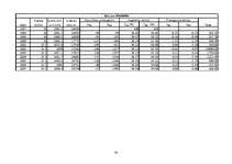 Referāts 'Demogrāfiskā situācija Latvijā', 24.