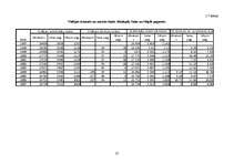 Referāts 'Demogrāfiskā situācija Latvijā', 25.