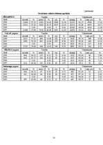 Referāts 'Demogrāfiskā situācija Latvijā', 30.