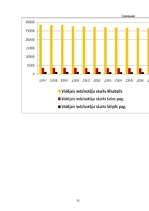 Referāts 'Demogrāfiskā situācija Latvijā', 31.