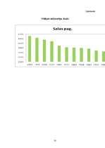 Referāts 'Demogrāfiskā situācija Latvijā', 32.