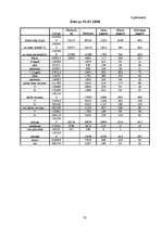 Referāts 'Demogrāfiskā situācija Latvijā', 35.