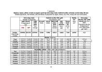 Referāts 'Demogrāfiskā situācija Latvijā', 36.