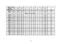 Referāts 'Demogrāfiskā situācija Latvijā', 37.