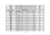 Referāts 'Demogrāfiskā situācija Latvijā', 39.