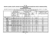 Referāts 'Demogrāfiskā situācija Latvijā', 41.