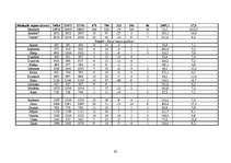 Referāts 'Demogrāfiskā situācija Latvijā', 42.