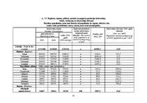 Referāts 'Demogrāfiskā situācija Latvijā', 43.