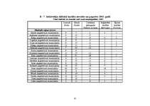 Referāts 'Demogrāfiskā situācija Latvijā', 45.