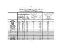 Referāts 'Demogrāfiskā situācija Latvijā', 46.