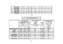 Referāts 'Demogrāfiskā situācija Latvijā', 48.