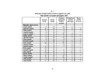 Referāts 'Demogrāfiskā situācija Latvijā', 50.