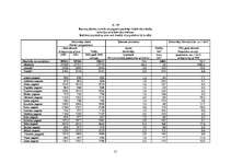 Referāts 'Demogrāfiskā situācija Latvijā', 51.