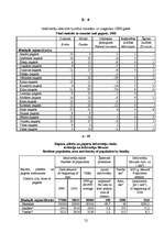 Referāts 'Demogrāfiskā situācija Latvijā', 52.