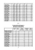 Referāts 'Demogrāfiskā situācija Latvijā', 53.