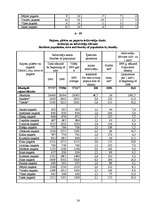 Referāts 'Demogrāfiskā situācija Latvijā', 54.
