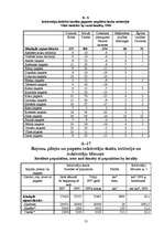 Referāts 'Demogrāfiskā situācija Latvijā', 55.