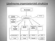 Prezentācija 'Prakse viesnīcā', 10.