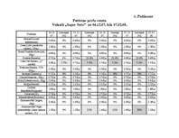 Referāts 'Inflācijas ietekme uz liepājnieku mājsaimniecībām ', 21.