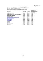 Referāts 'SIA "Latvijas Mobilais Telefons" darbības analīze', 29.