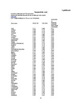 Referāts 'SIA "Latvijas Mobilais Telefons" darbības analīze', 30.