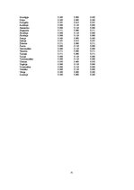 Referāts 'SIA "Latvijas Mobilais Telefons" darbības analīze', 31.