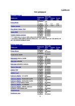 Referāts 'SIA "Latvijas Mobilais Telefons" darbības analīze', 32.