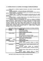 Konspekts 'Nodokļu sistēma', 3.