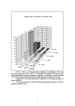 Referāts 'США', 7.