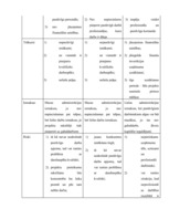 Referāts 'Projektu vadības un konsultāciju uzņēmuma izveide', 5.